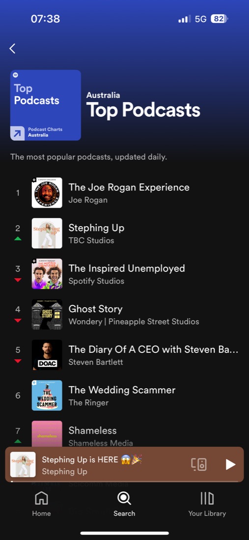 Stephing Up at #2 on Spotify's Australian Top Podcasts, after The Joe Rogan Experience