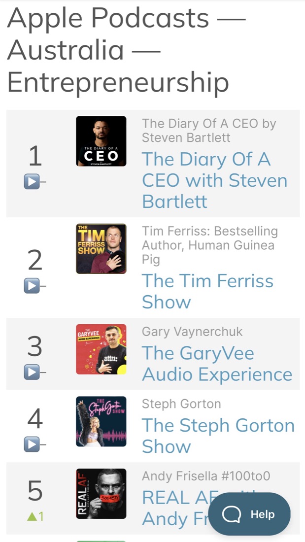 Apple Podcasts Australia Entrepreneurship chart