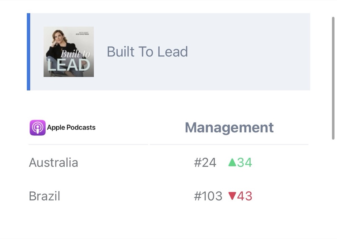 Built to Lead at #24 in Management in Australia